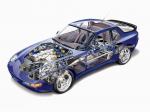 Porsche 968 1991 года (WW)